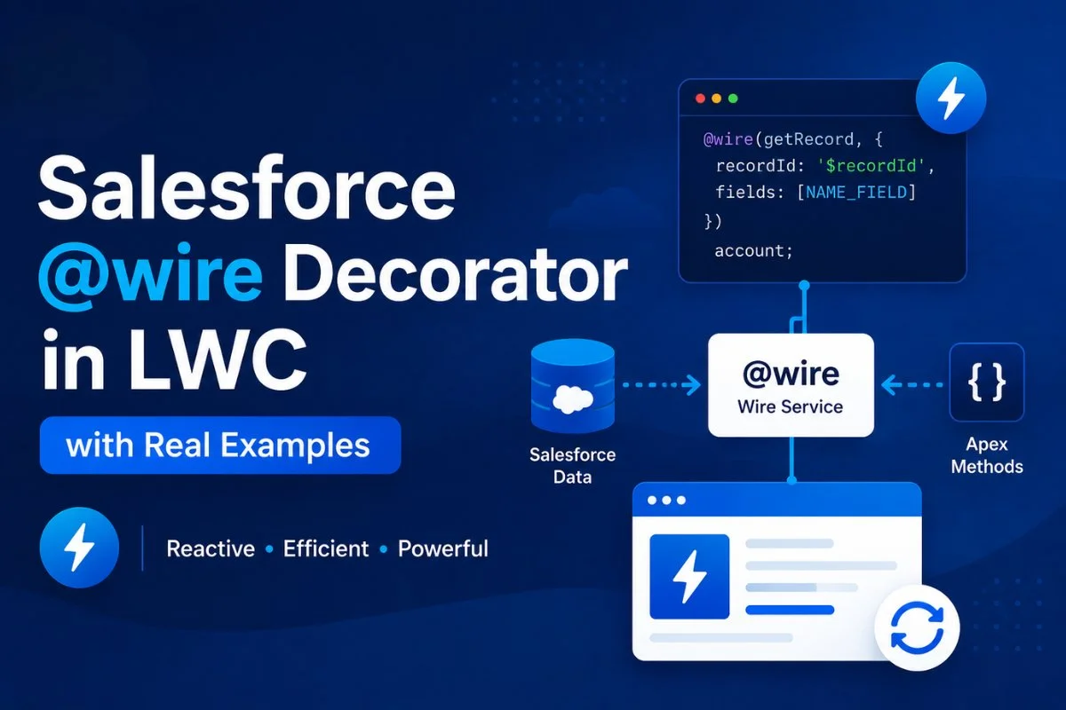 Salesforce @wire decorator in LWC