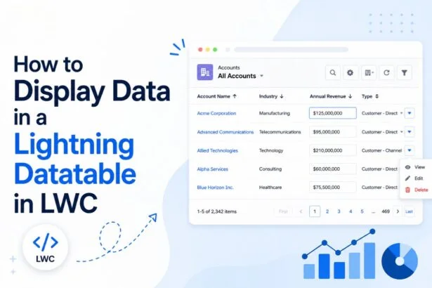 How to display data in LWC