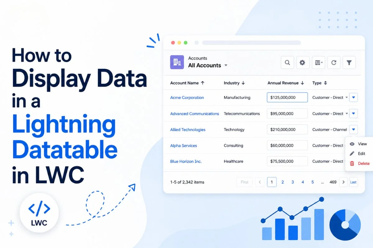How to display data in LWC